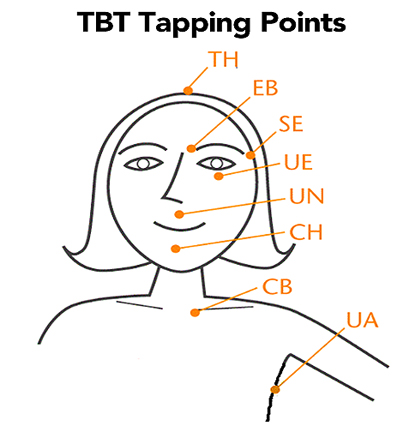 TBT-tap-points